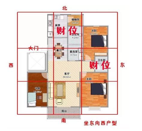 家中財位怎麼找|找不到家中財位？教你一張圖找到家中財位，家居風水。